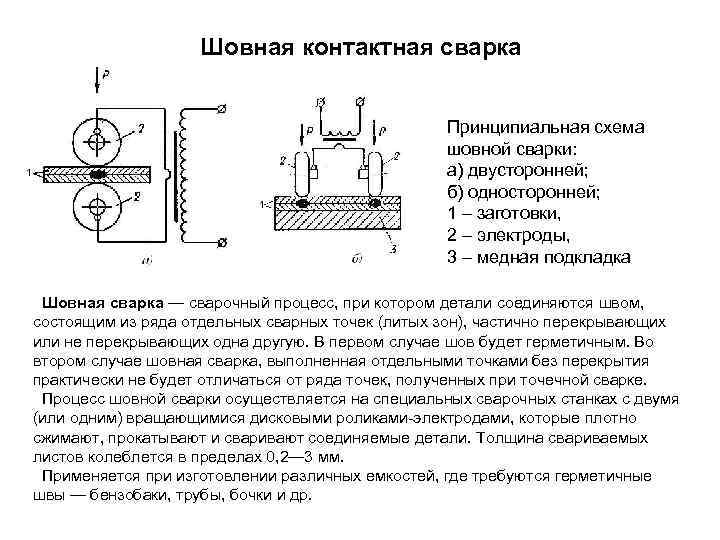     Шовная контактная сварка     Принципиальная схема 
