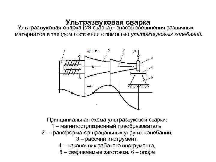    Ультразвуковая сварка (УЗ сварка) - способ соединения различных материалов в твердом