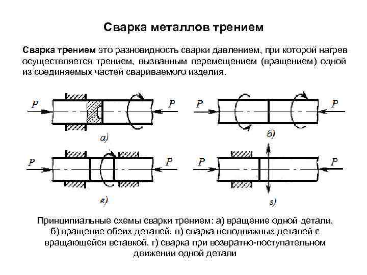 Сварка давлением. Сварка давлением схема. Сварка трением круглых заготовок. Линейная сварка трением. Сварка пластмасс трением.