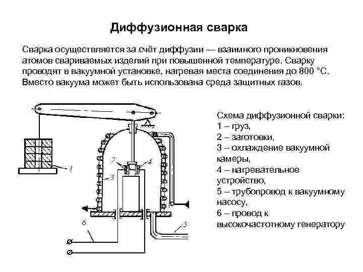     Диффузионная сварка   Сварка осуществляется за счёт диффузии —