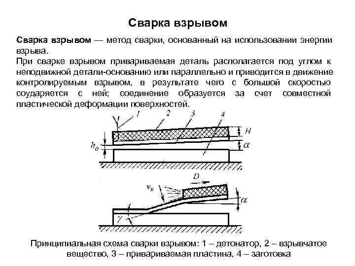      Сварка взрывом — метод сварки, основанный на использовании энергии