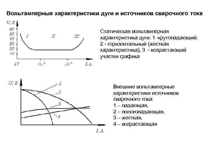 Вах тт схема