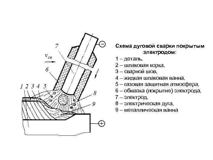 Схема сварки электродом