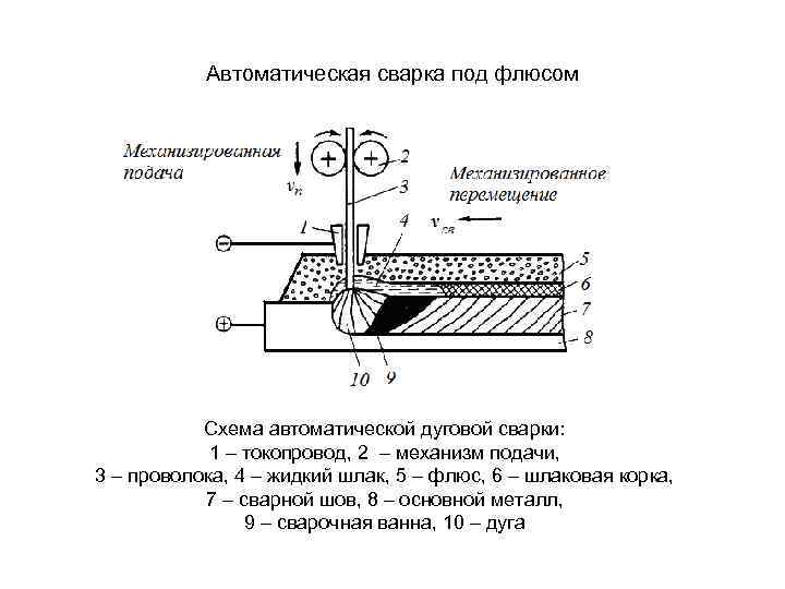 Схема сварки под флюсом