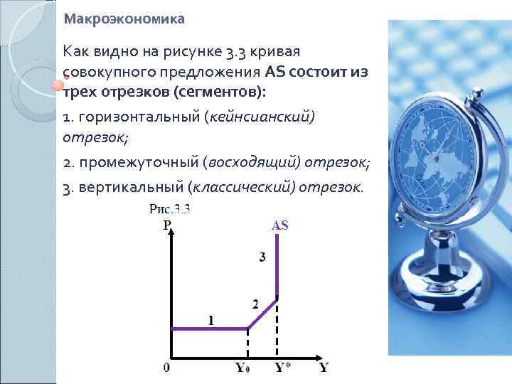 Макроэкономика Как видно на рисунке 3. 3 кривая совокупного предложения AS состоит из трех