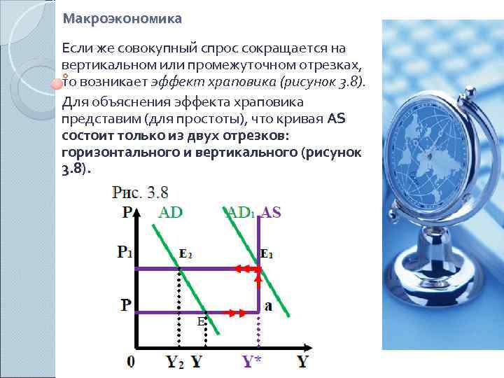 Макроэкономика Если же совокупный спрос сокращается на вертикальном или промежуточном отрезках, то возникает эффект