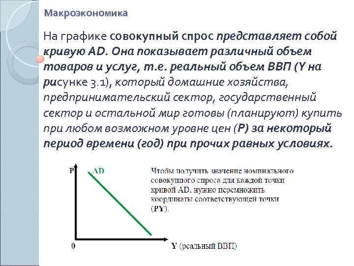 Макроэкономика На графике совокупный спрос представляет собой кривую AD. Она показывает различный объем товаров