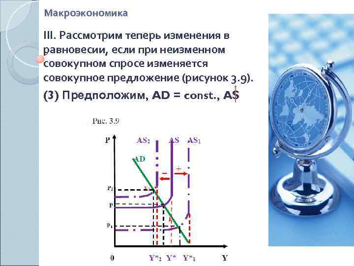 Макроэкономика III. Рассмотрим теперь изменения в равновесии, если при неизменном совокупном спросе изменяется совокупное