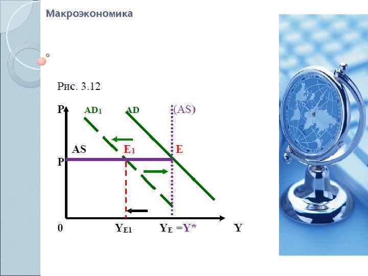 Макроэкономика 