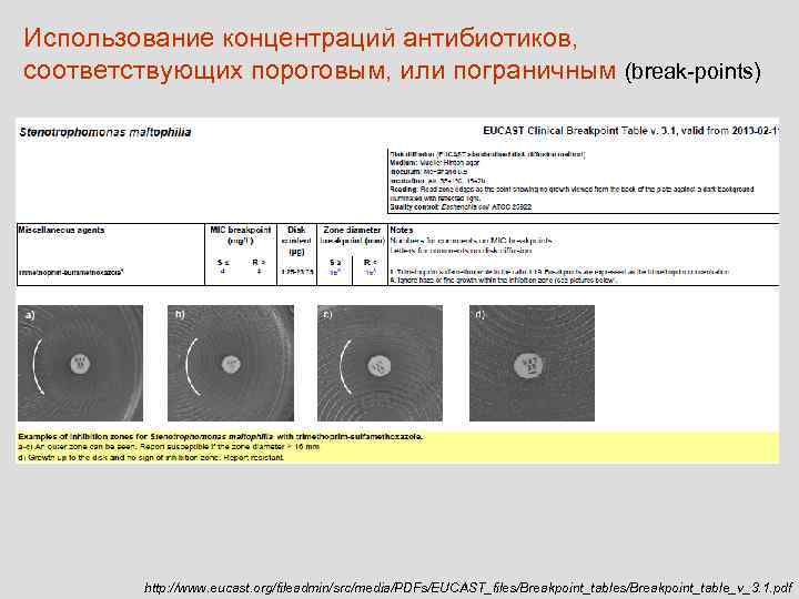 Использование концентраций антибиотиков, соответствующих пороговым, или пограничным (break-points)   http: //www. eucast. org/fileadmin/src/media/PDFs/EUCAST_files/Breakpoint_table_v_3.