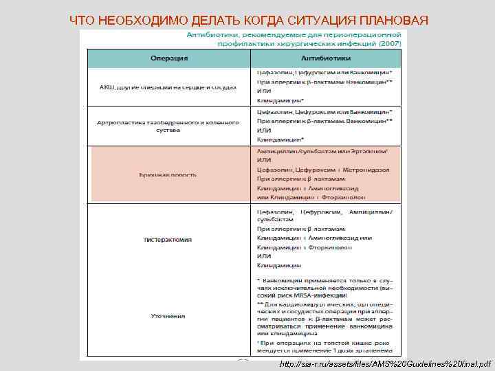 ЧТО НЕОБХОДИМО ДЕЛАТЬ КОГДА СИТУАЦИЯ ПЛАНОВАЯ      http: //sia-r. ru/assets/files/AMS%20