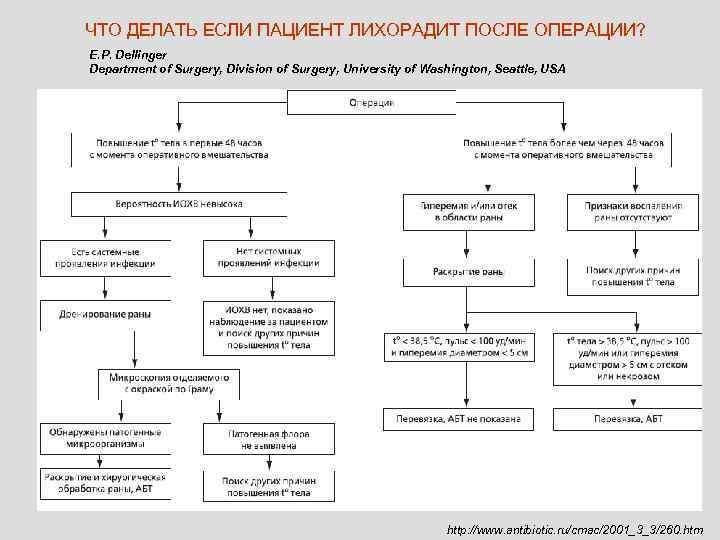 ЧТО ДЕЛАТЬ ЕСЛИ ПАЦИЕНТ ЛИХОРАДИТ ПОСЛЕ ОПЕРАЦИИ? E. P. Dellinger Department of Surgery, Division