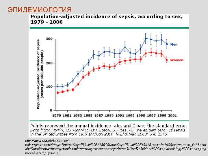 ЭПИДЕМИОЛОГИЯ  http: //www. uptodate. com. sci-  hub. org/contents/image? image. Key=PULM%2 F 71861&topic.