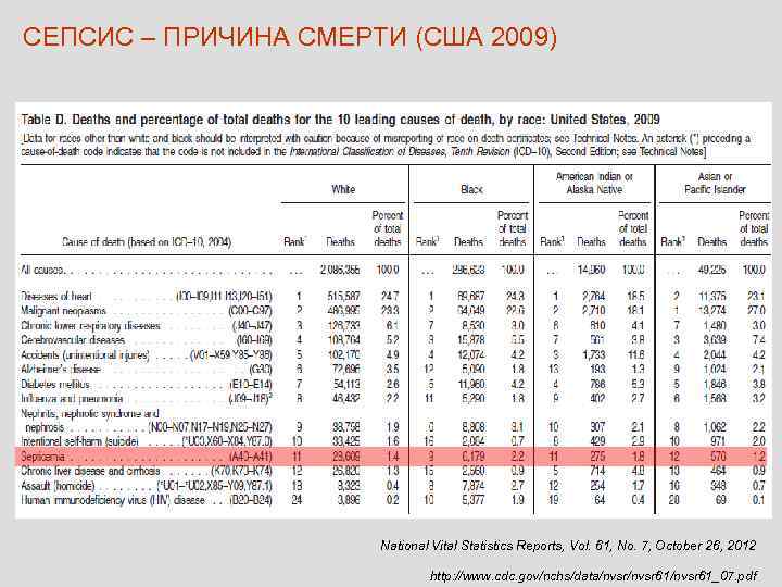 СЕПСИС – ПРИЧИНА СМЕРТИ (США 2009)      National Vital Statistics