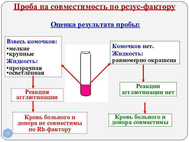 Переливание крови и кровезаменителей презентация