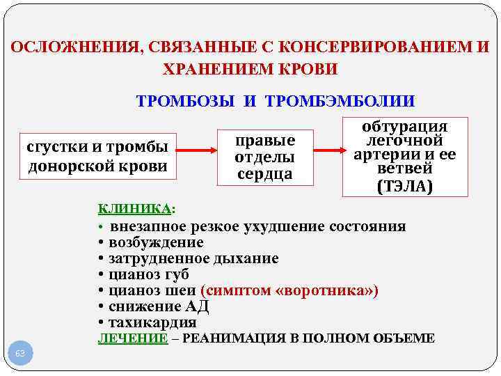 Осложнения при переливании крови схема