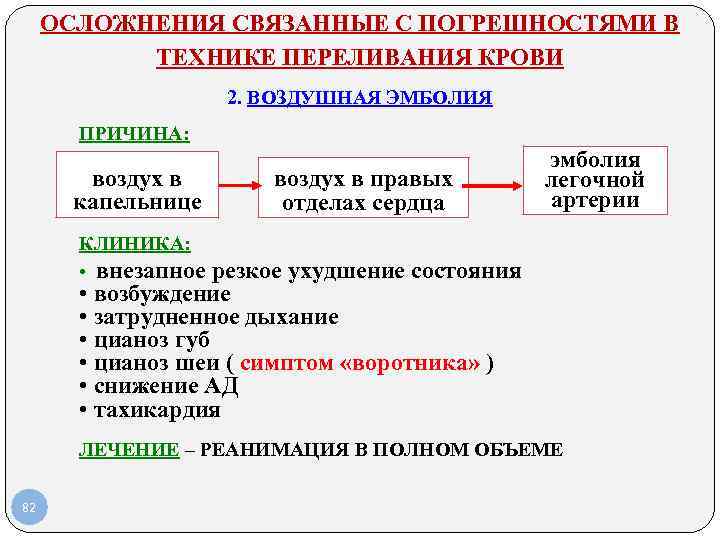 Переливание крови и кровезаменителей презентация