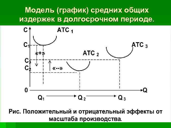 Издержки производства эффект масштаба