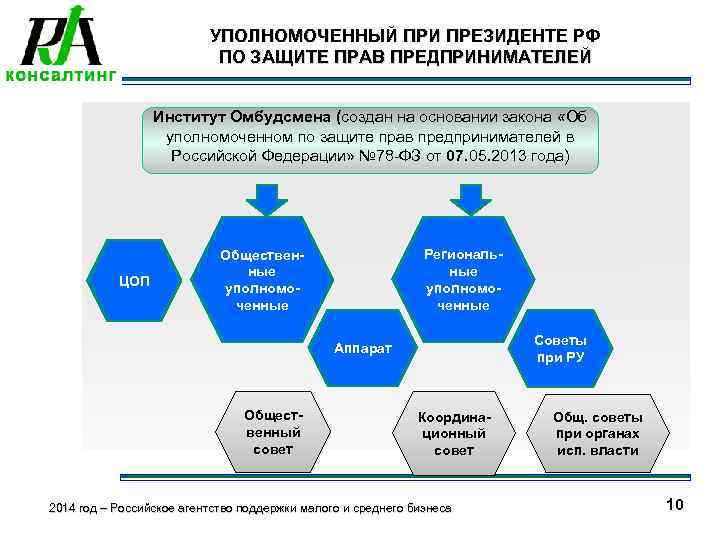      УПОЛНОМОЧЕННЫЙ ПРИ ПРЕЗИДЕНТЕ РФ     