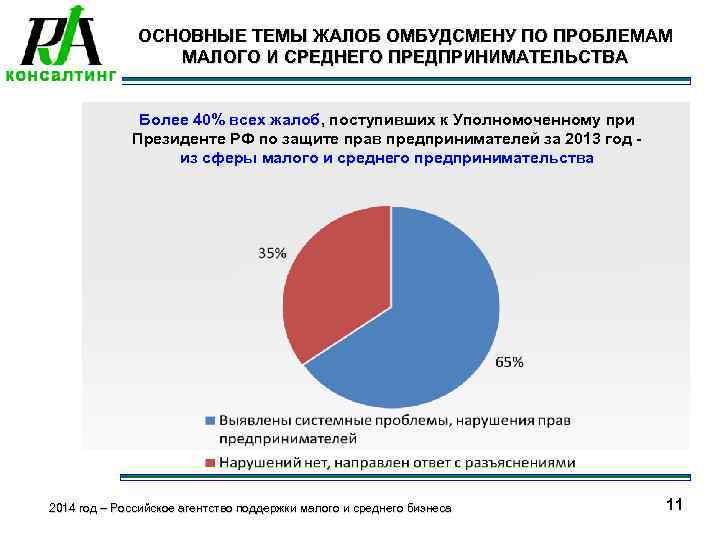    ОСНОВНЫЕ ТЕМЫ ЖАЛОБ ОМБУДСМЕНУ ПО ПРОБЛЕМАМ   МАЛОГО И СРЕДНЕГО