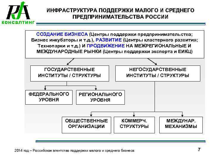 Национальный проект по поддержке малого и среднего бизнеса