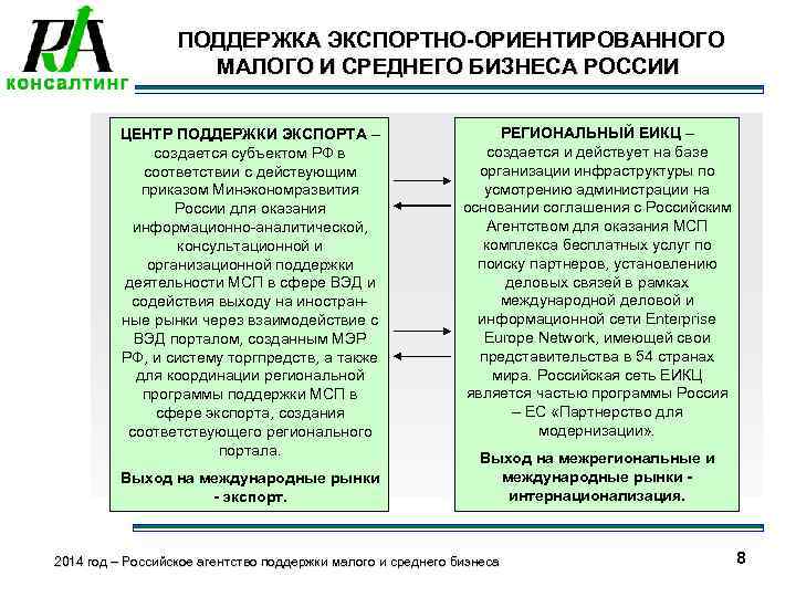    ПОДДЕРЖКА ЭКСПОРТНО-ОРИЕНТИРОВАННОГО     МАЛОГО И СРЕДНЕГО БИЗНЕСА РОССИИ