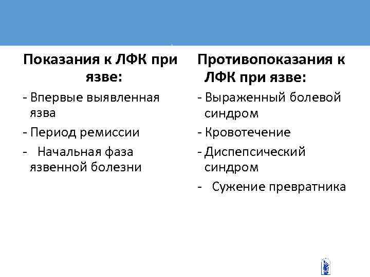 Показания к ЛФК при  Противопоказания к  язве:   ЛФК при язве: