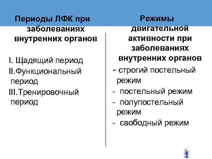   Периоды ЛФК при   Режимы  заболеваниях  двигательной внутренних органов