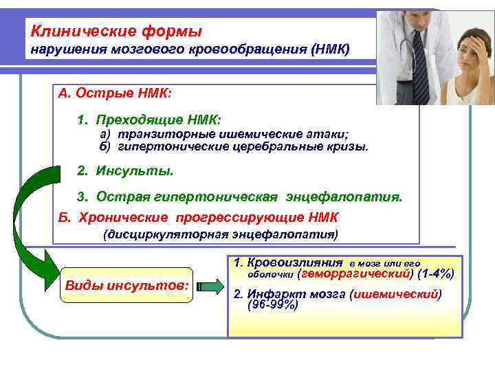 Клинические формы нарушения мозгового кровообращения (НМК) А. Острые НМК:   1.  Преходящие
