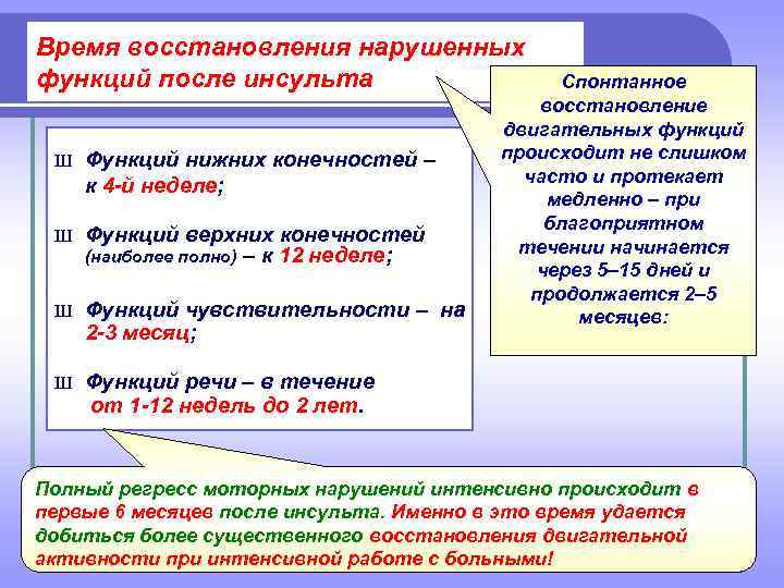Время восстановления нарушенных функций после инсульта    Спонтанное    