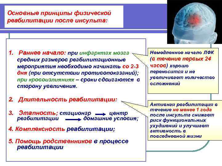Основные принципы физической реабилитации после инсульта: 1.  Раннее начало: при инфарктах мозга 