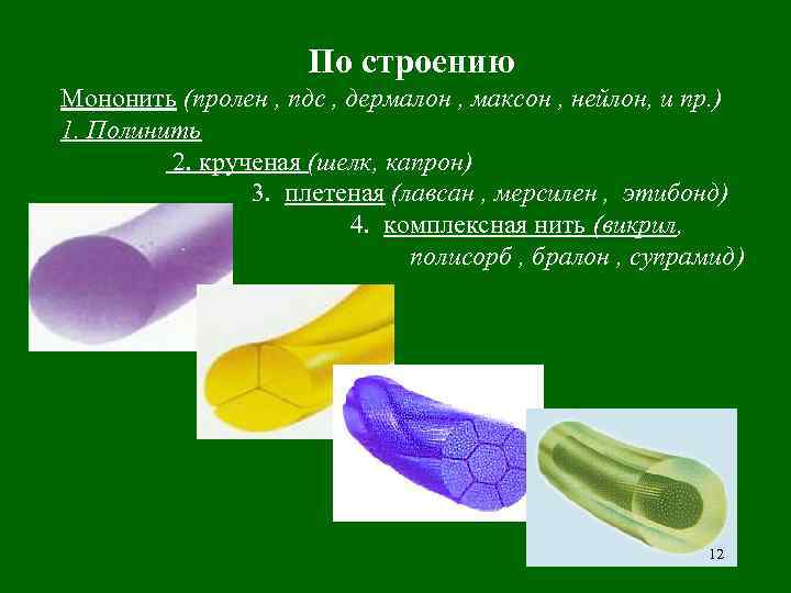      По строению Мононить (пролен , пдс , дермалон ,
