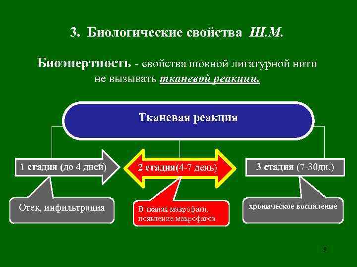   3. Биологические свойства Ш. М. Биоэнертность - свойства шовной лигатурной нити 