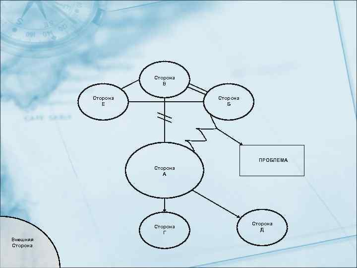     Сторона    В  Сторона   Е