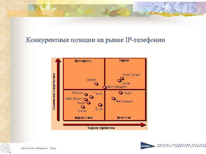 Конкурентные позиции на рынке IP-телефонии 