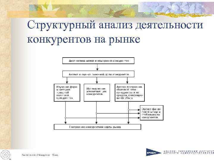 Структурный анализ деятельности конкурентов на рынке 