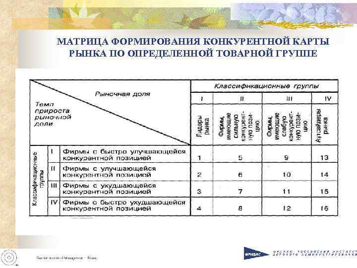 Конкурентная карта поставщиков образец