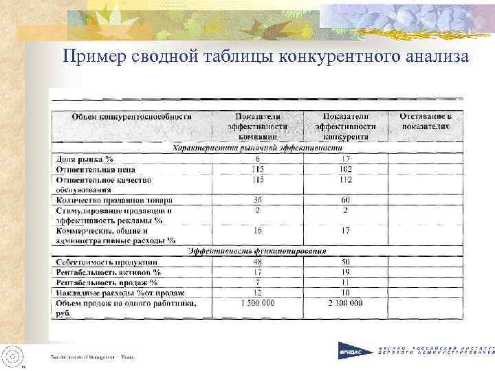 Конкурентный лист образец excel