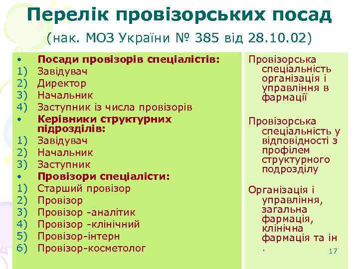  Перелік провізорських посад  (нак. МОЗ України № 385 від 28. 10. 02)
