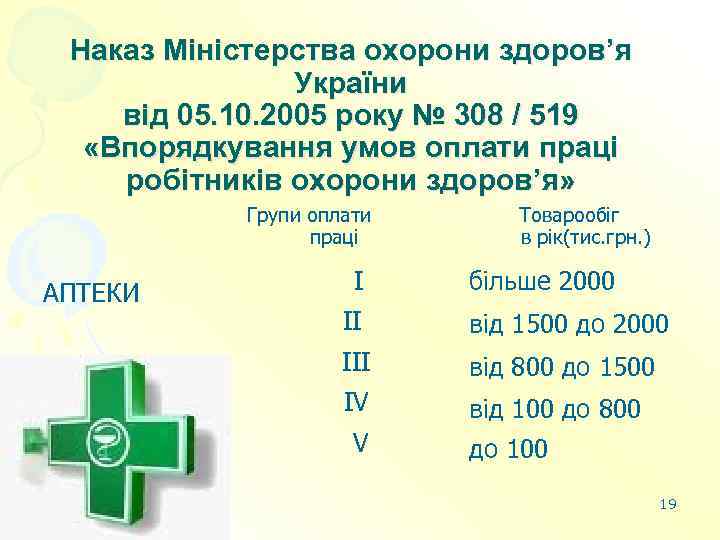  Наказ Міністерства охорони здоров’я   України від 05. 10. 2005 року №