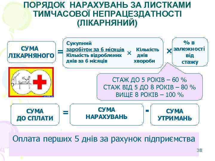   ПОРЯДОК НАРАХУВАНЬ ЗА ЛИСТКАМИ ТИМЧАСОВОЇ НЕПРАЦЕЗДАТНОСТІ   (ЛІКАРНЯНИЙ)   