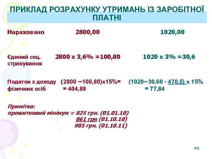 ПРИКЛАД РОЗРАХУНКУ УТРИМАНЬ ІЗ ЗАРОБІТНОЇ   ПЛАТНІ Нараховано   2800, 00 