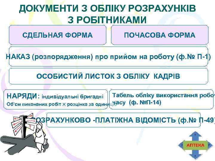   ДОКУМЕНТИ З ОБЛІКУ РОЗРАХУНКІВ  З РОБІТНИКАМИ СДЕЛЬНАЯ ФОРМА   