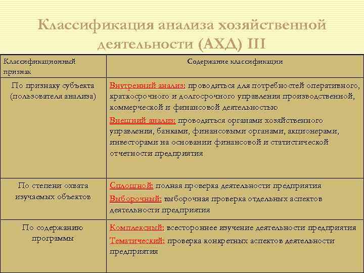   Классификация анализа хозяйственной    деятельности (АХД) III Классификационный  