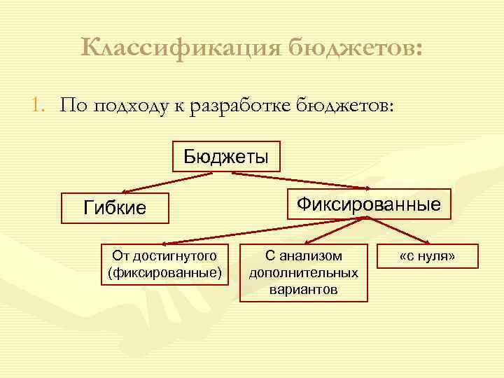   Классификация бюджетов: 1. По подходу к разработке бюджетов:    Бюджеты