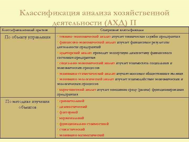 Классификация анализов