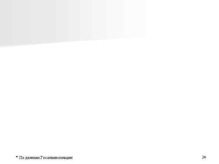 * По данным Гослекинспекции 24 * По данным Гослекинспекции 24