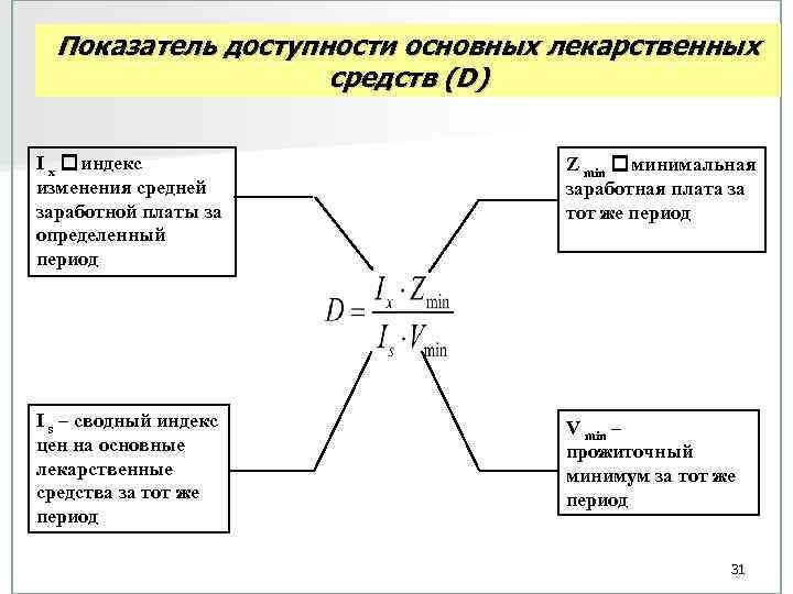 Показатель доступности основных лекарственных средств (D) I x индекс Показатель доступности основных лекарственных средств (D) I x индекс