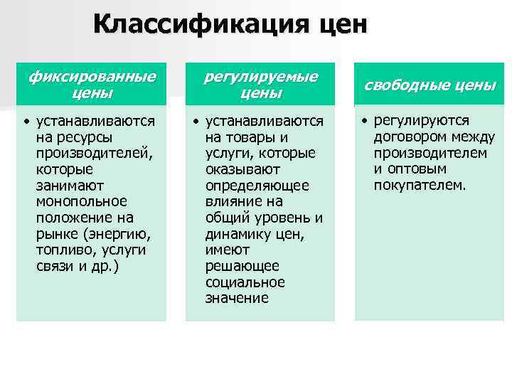 Чем отличается дешевый