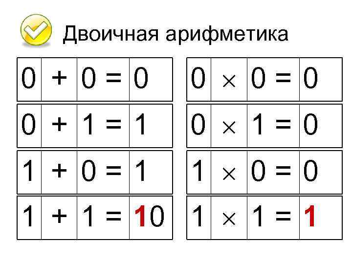 Таблица какой операции двоичной арифметики представлена на рисунке